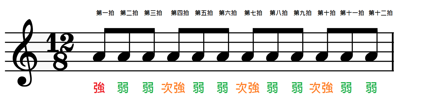 1篇搞懂拍子的強拍與弱拍-什麼是節拍?釐清拍子的強弱規律與組合關係 - 一起啾的