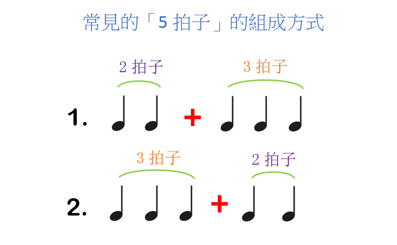 5 4拍 7 8拍混合拍子是什麼 認識五拍子 七拍子的混合拍節奏與構造 一起啾的